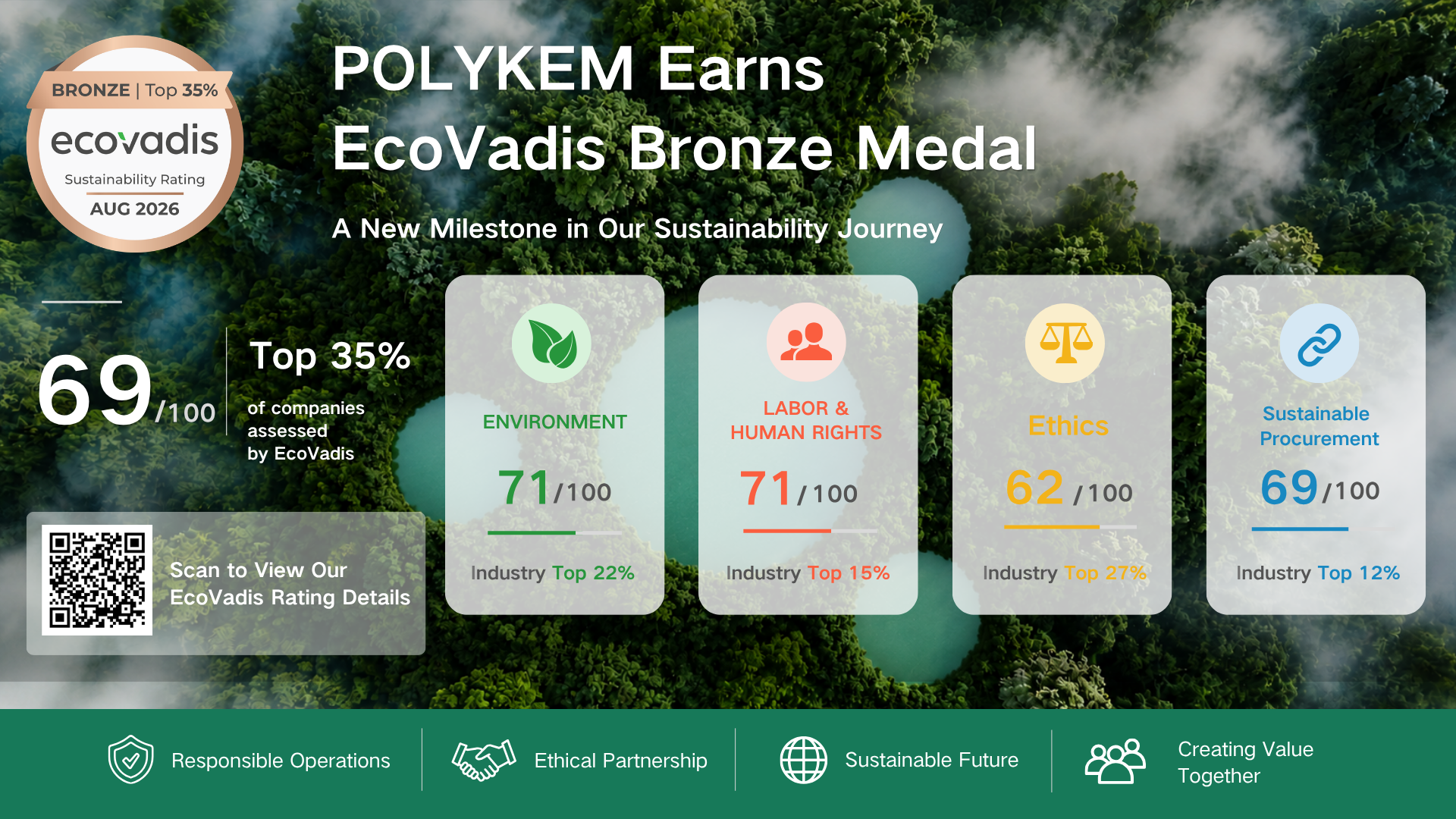 I-EcoVadis Bronze Ukuqashelwa Indondo: Ukuthuthukisa Ukunikezwa Kwekhemikhali Okubophezelekile e-Dotachem