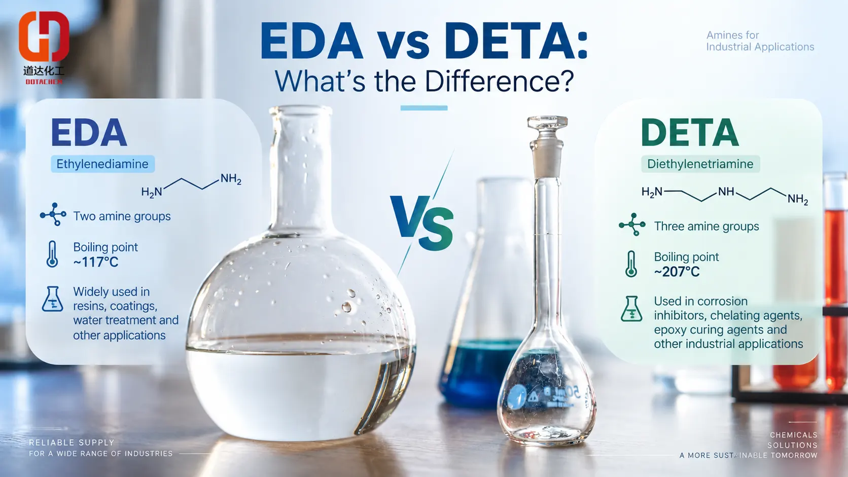 I-Ethylenediamine (EDA) vs Diethylenetriamine (DETA): Zihluke Kanjani?